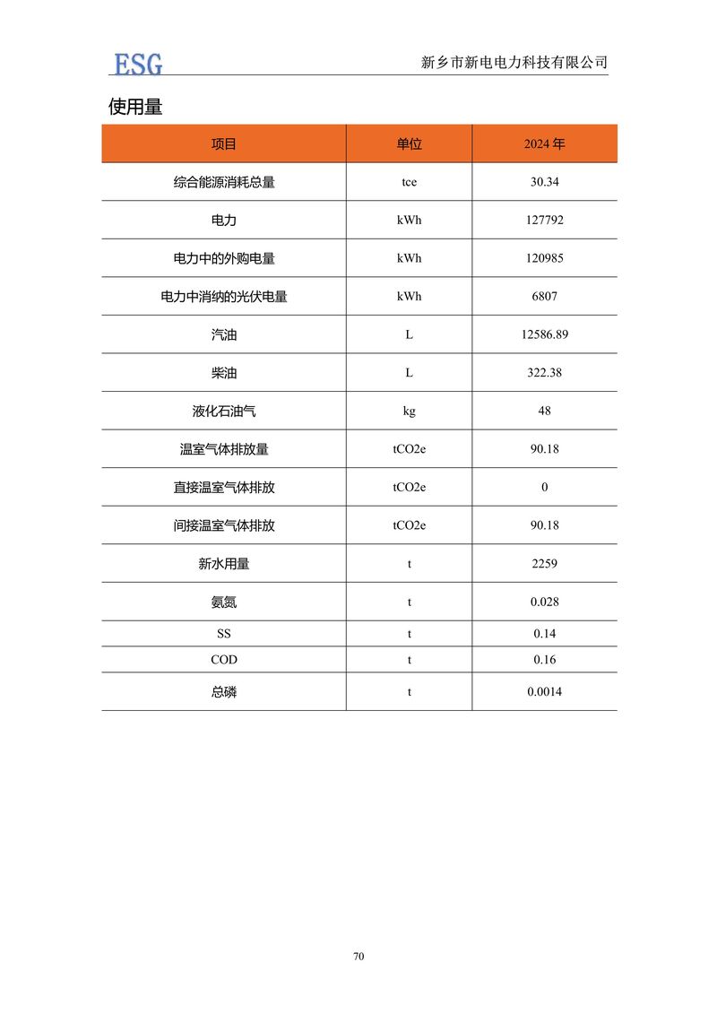 新电电力--2024年环境、社会及管治报告（ESG）——带公章版-图片-73