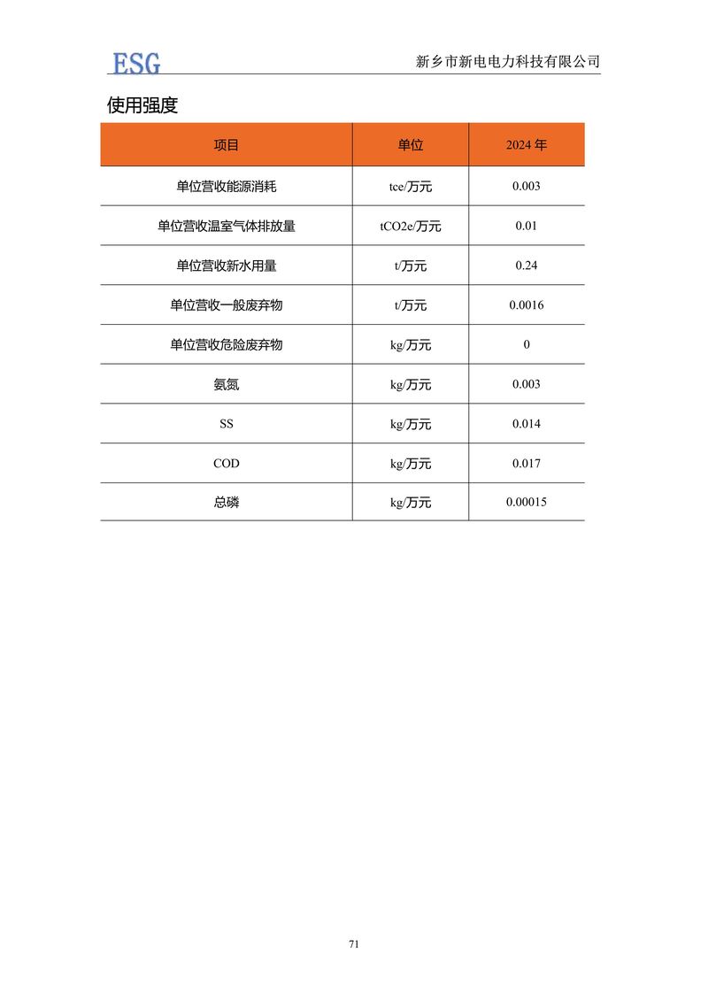新电电力--2024年环境、社会及管治报告（ESG）——带公章版-图片-74