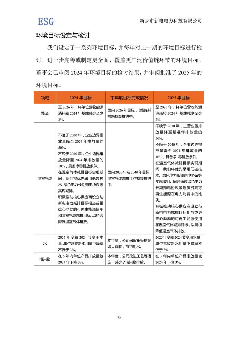 新电电力--2024年环境、社会及管治报告（ESG）——带公章版-图片-75