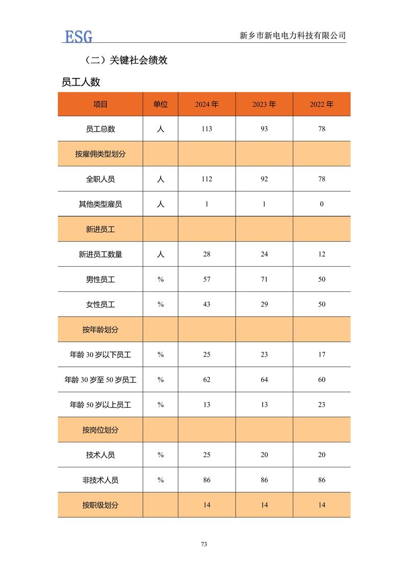 新电电力--2024年环境、社会及管治报告（ESG）——带公章版-图片-76
