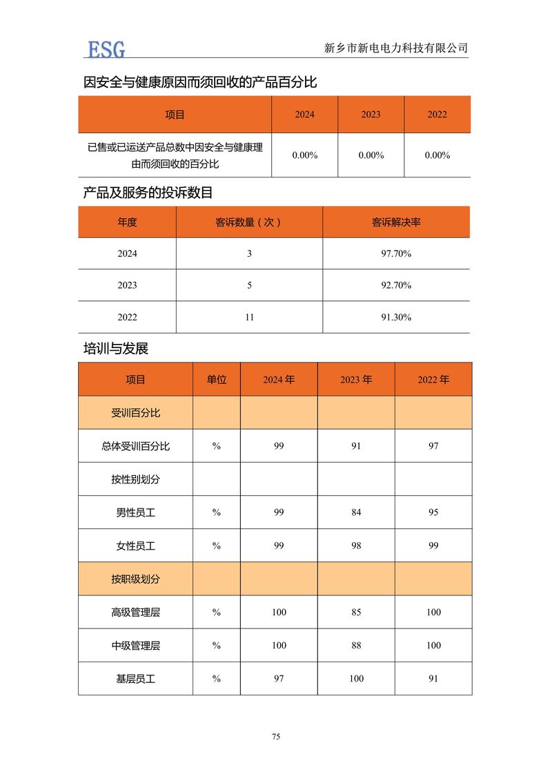 新电电力--2024年环境、社会及管治报告（ESG）——带公章版-图片-78