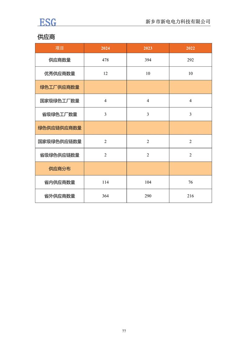 新电电力--2024年环境、社会及管治报告（ESG）——带公章版-图片-80